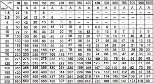 جدول محاسبه کابل