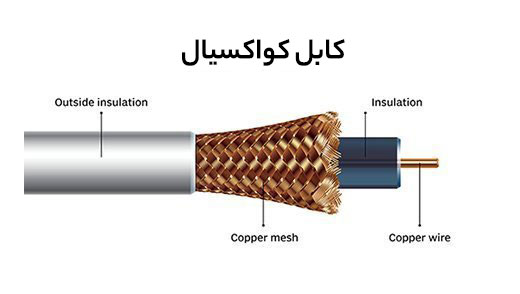 کابل کواکسیال چیست؟