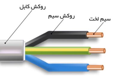 تفاوت سیم و کابل چیست؟